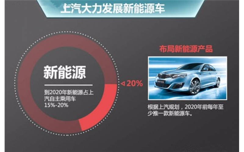 電動汽車來臨之際，深圳模具能做啥？