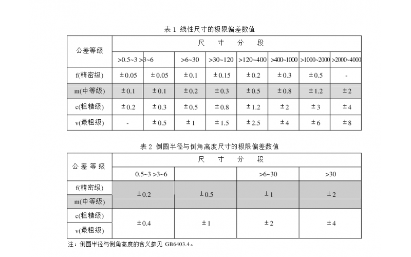 塑膠行位中使用的  GB/T 1804 -m 公差表