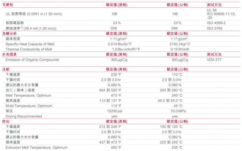 HytreL 7246  美國杜邦公司TPE物性表