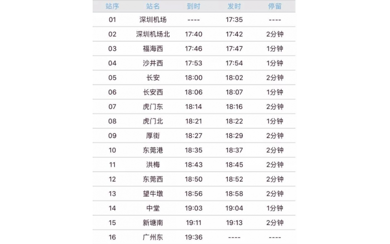 深圳到廣州的城際火車-今天（2019-12-15）通車了， 穗深城際
