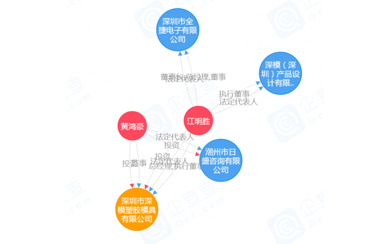 公司的歷史，見證過程的全部，有如穿越