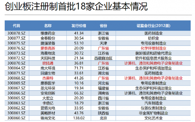深圳市2020創(chuàng)業(yè)板改革正式上市， 深圳模具要如何學(xué)習(xí)？