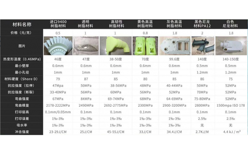 3D打印手板， 可以做的材料一覽表