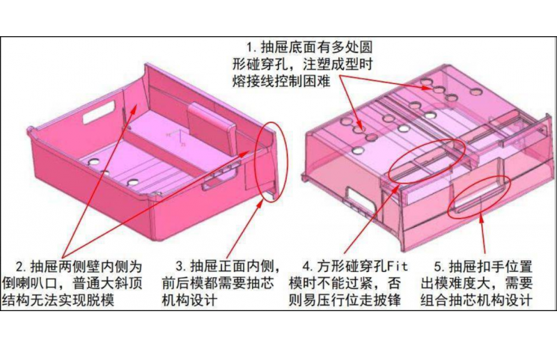 抽屜摸， 到底是抽屜產(chǎn)品的模具， 還是一種專門的模具規(guī)格？